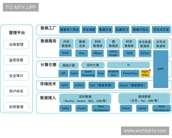 亚博YaBo地址平台如何确保用户信息安全与隐私保护措施分析