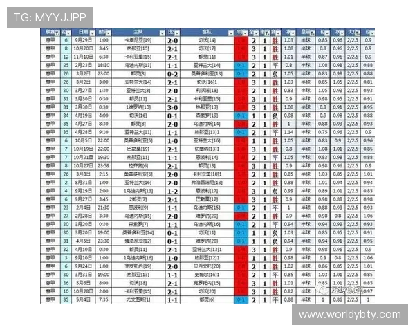 亚博YaBo滚球盘：如何提升你的足球滚球盘赢率与实战经验